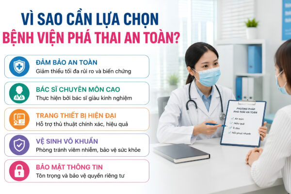 Bệnh viện phá thai uy tín an toàn ở Bắc Giang