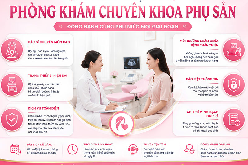 Bệnh viện phụ sản uy tín chất lượng bác sĩ giỏi