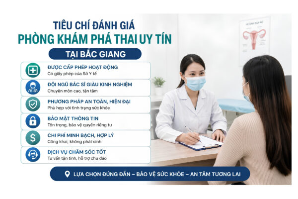 Phòng khám phá thai Bắc Giang uy tín an toàn