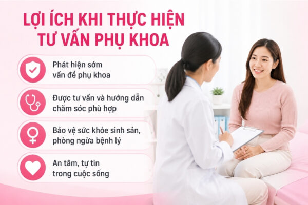 Tư vấn phụ khoa: Giải đáp cùng bác sĩ chuyên khoa