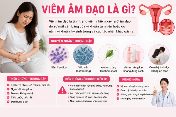 Viêm Âm Đạo: 7 Dấu Hiệu Chị Em Không Nên Bỏ Qua