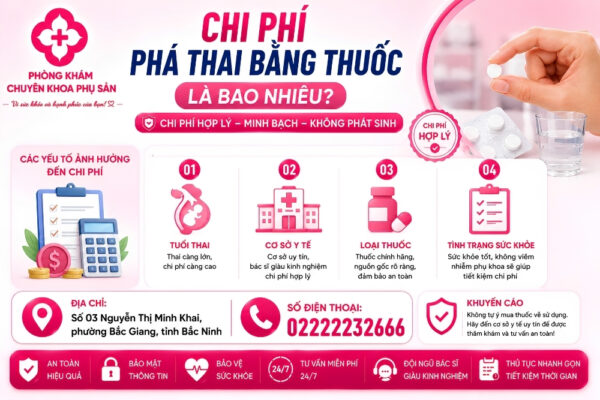 Giá thuốc phá thai bao nhiêu? Chi phí thăm khám hiện nay