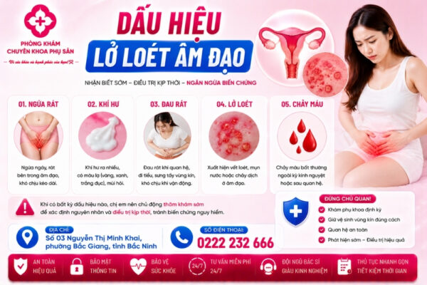 Lở Loét Âm Đạo Có Nguy Hiểm Không? Nguyên Nhân Và Cách Điều Trị