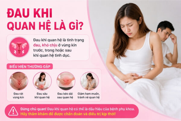 Nguyên Nhân Gây Đau Khi Quan Hệ Ở Nữ Và Cách Khắc Phục