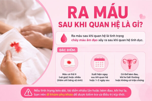 Ra Máu Sau Khi Quan Hệ: Nguyên Nhân, Dấu Hiệu Và Khi Nào Cần Đi Khám?