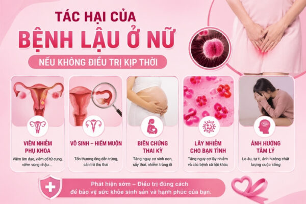 Bệnh Lậu Điều Trị Ra Sao? Những Điều Người Bệnh Cần Biết